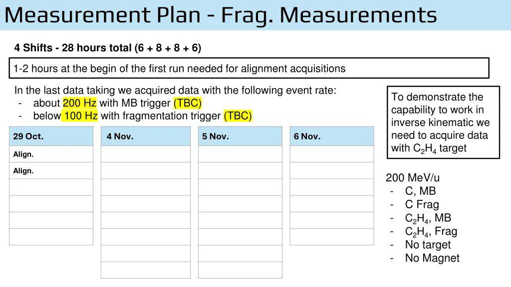 measurement plan frag measurements
