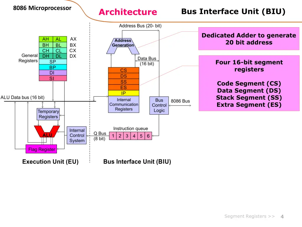 8086 microprocessor 1