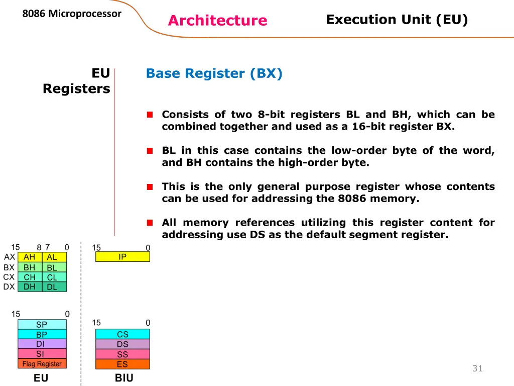 8086 microprocessor 10
