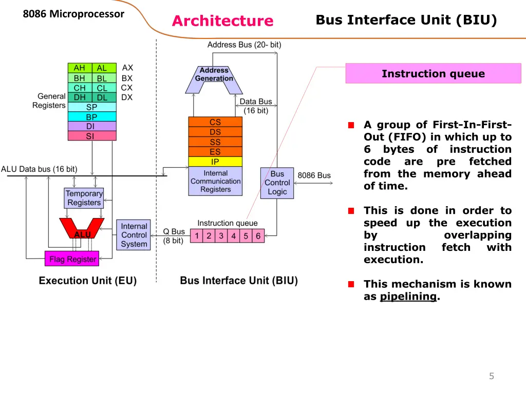 8086 microprocessor 2