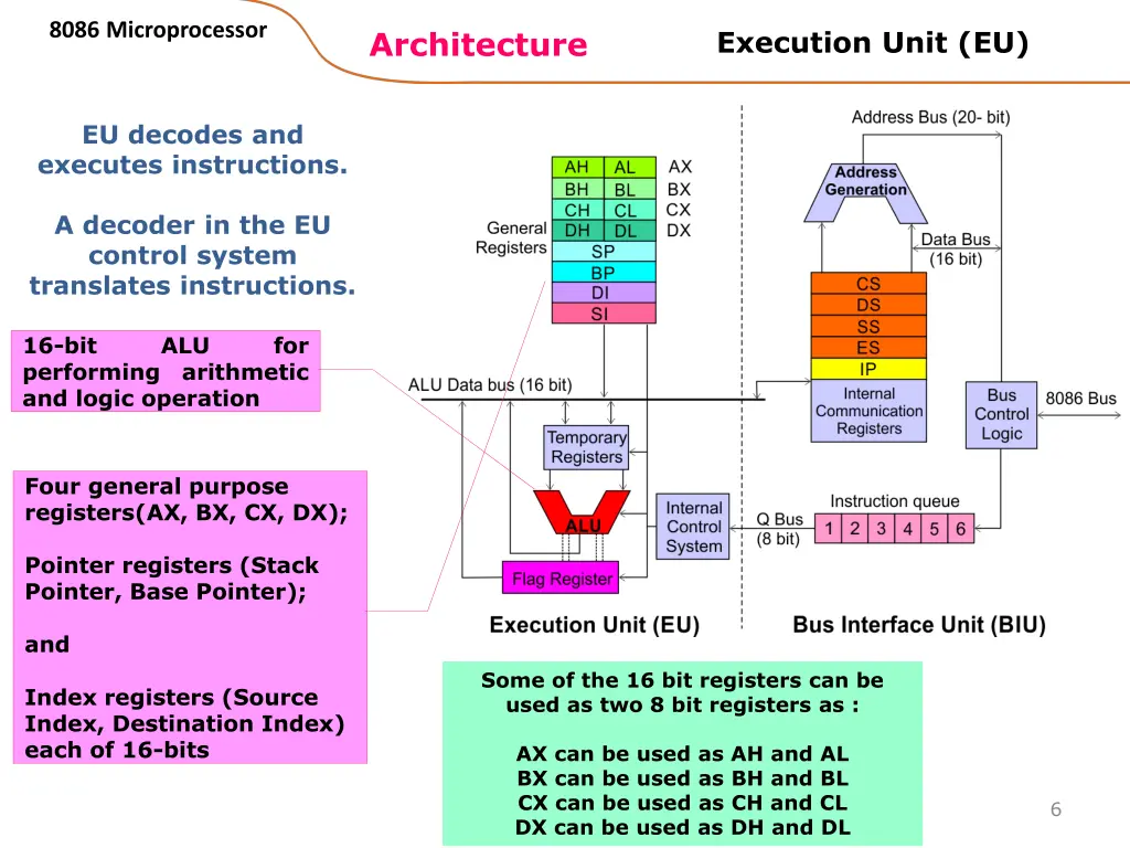 8086 microprocessor 3