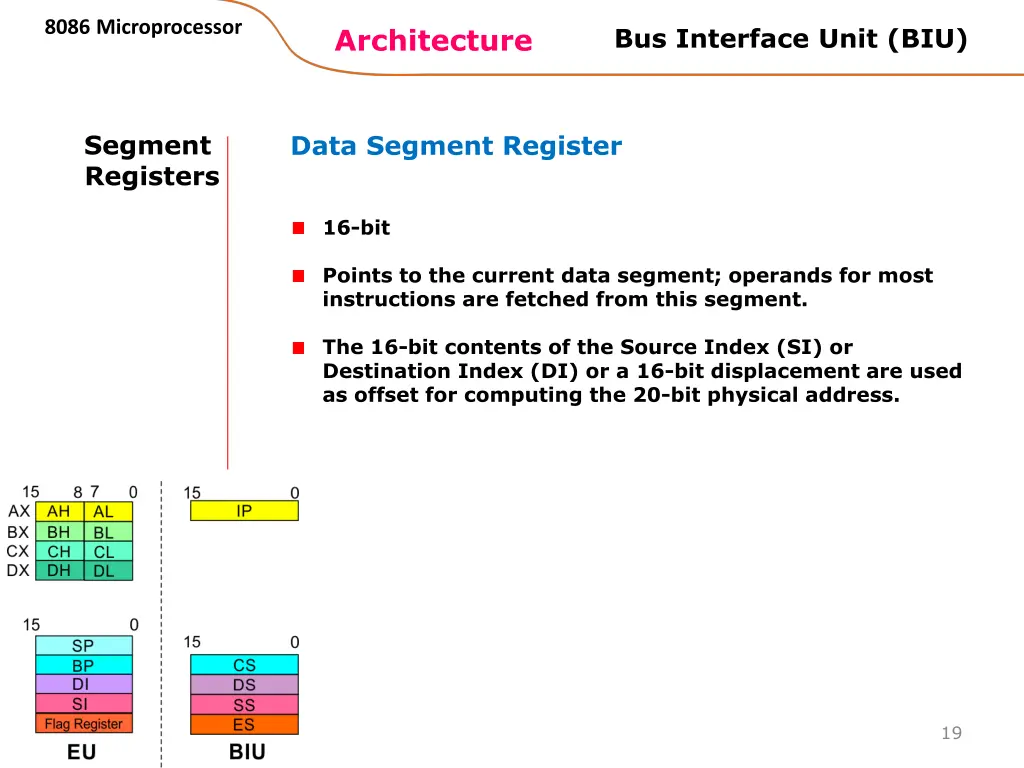 8086 microprocessor 5