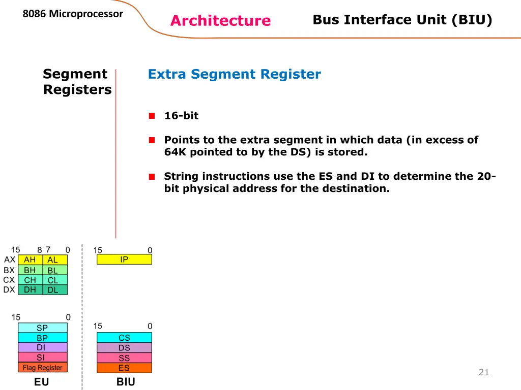 8086 microprocessor 7