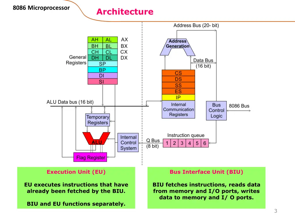 8086 microprocessor