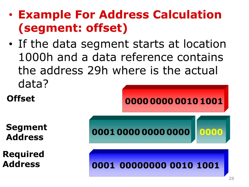 example for address calculation segment offset