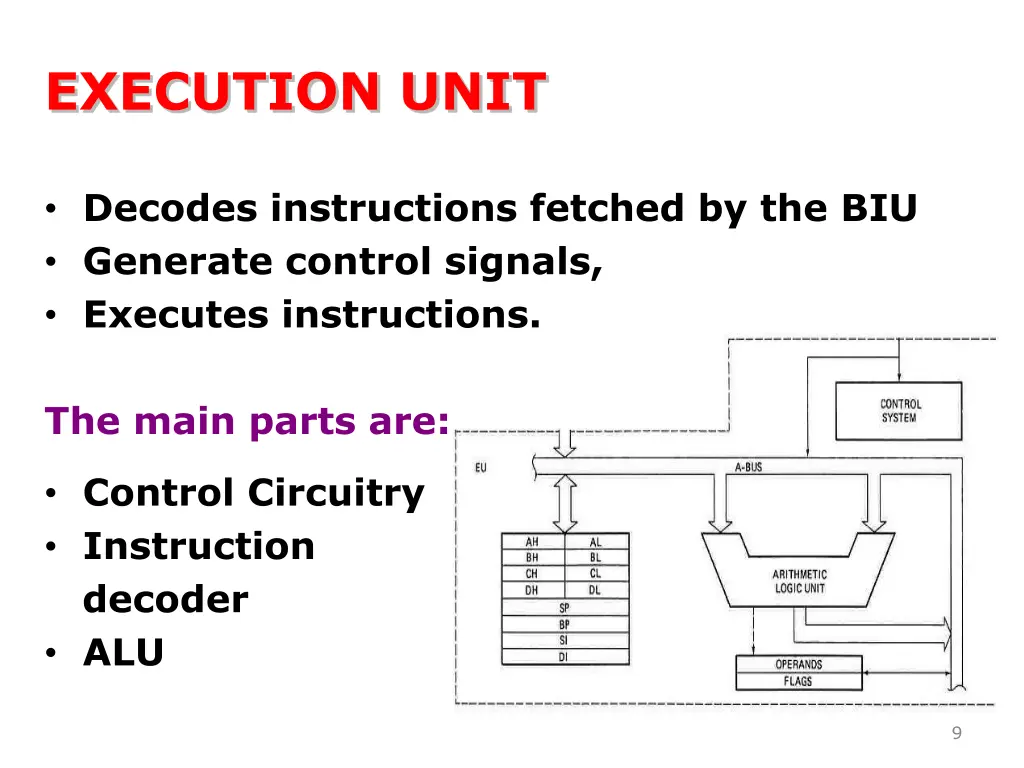 execution unit