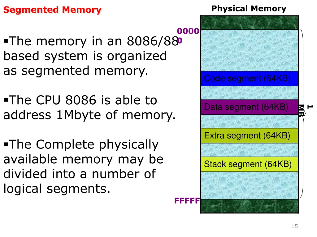 physical memory