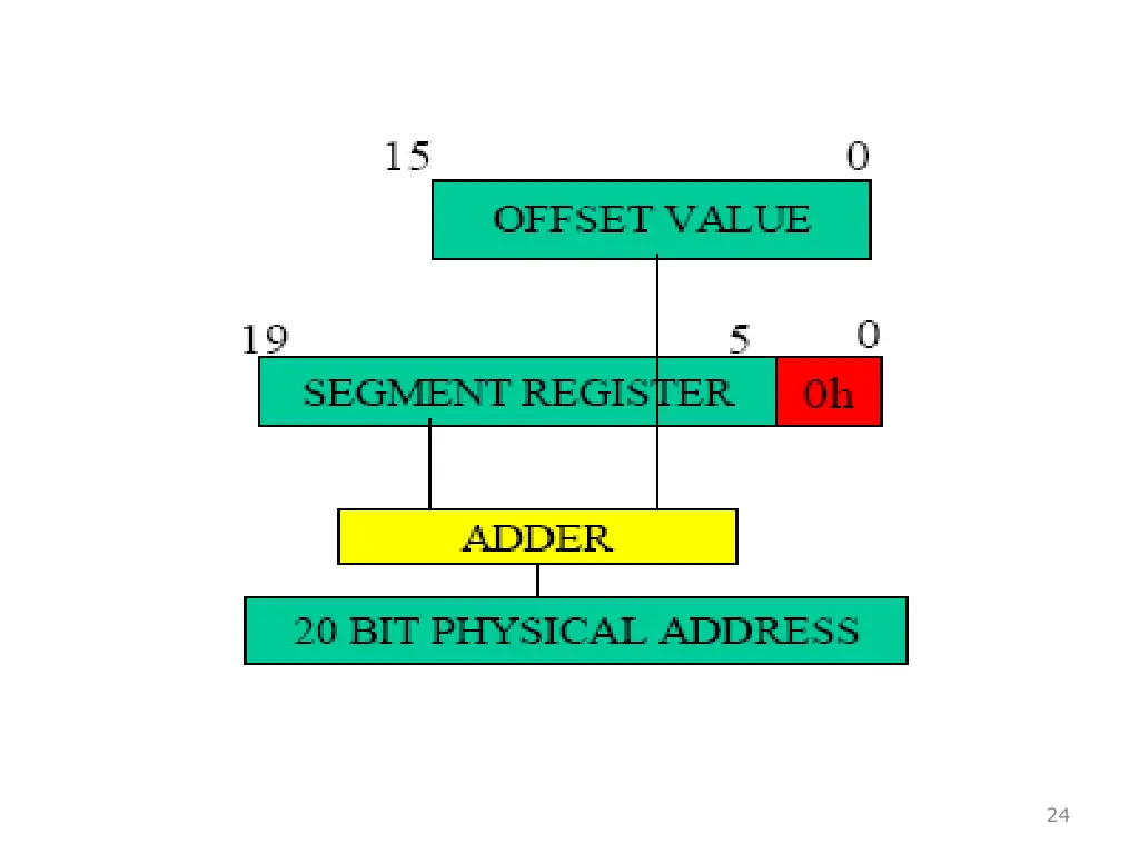 slide24
