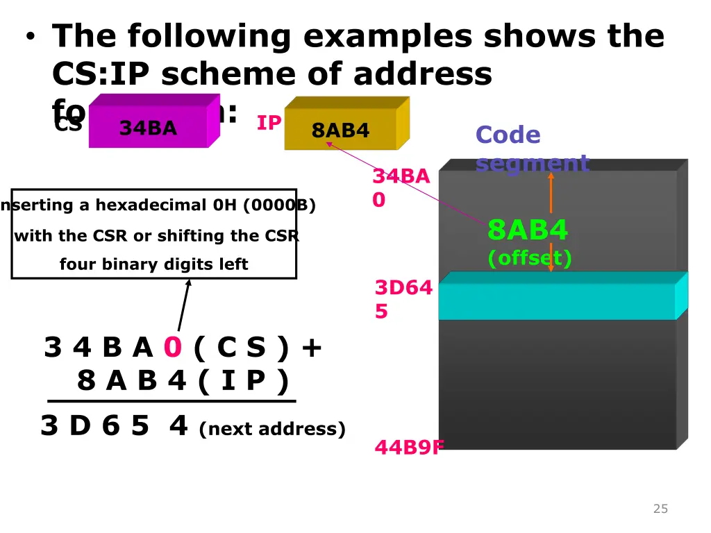 the following examples shows the cs ip scheme