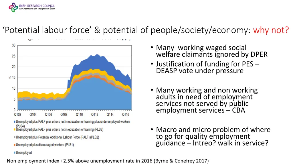 potential labour force potential of people