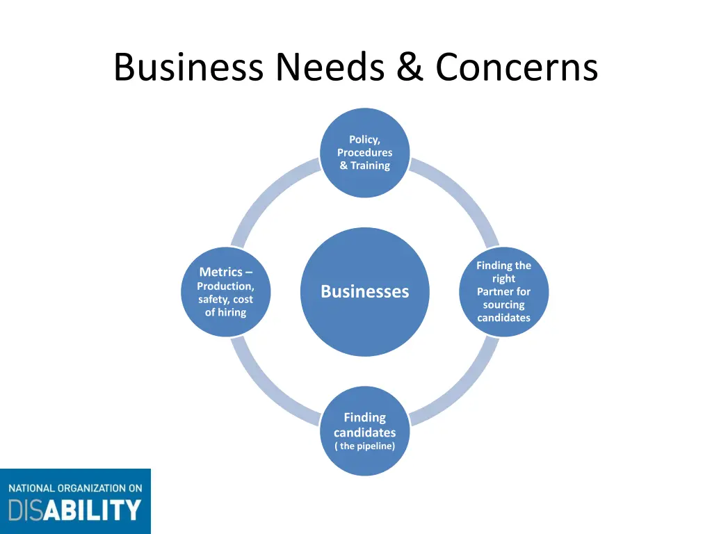 business needs concerns