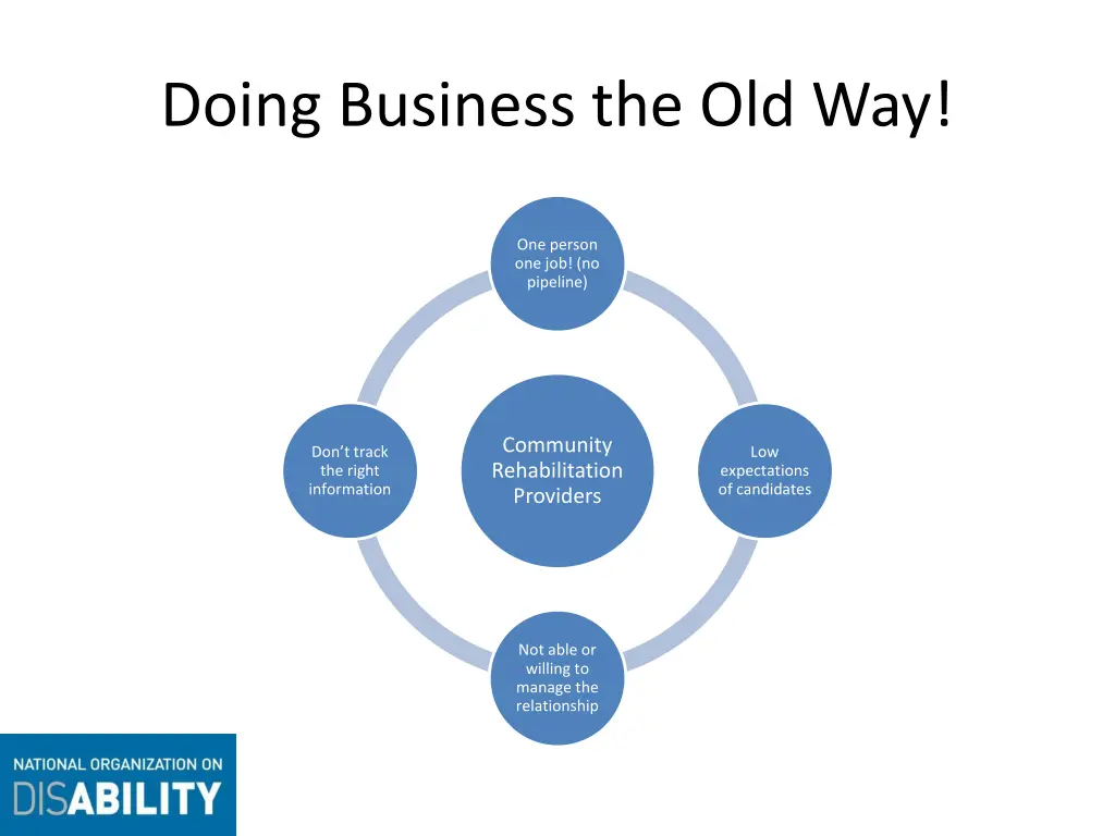 doing business the old way