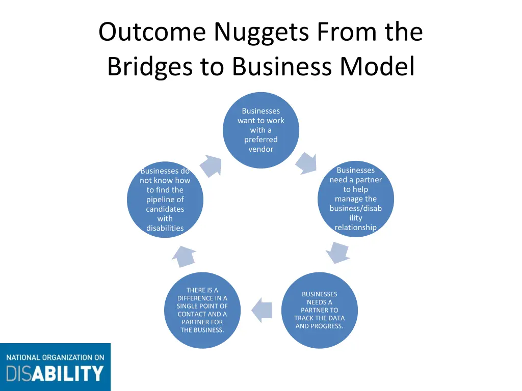 outcome nuggets from the bridges to business model