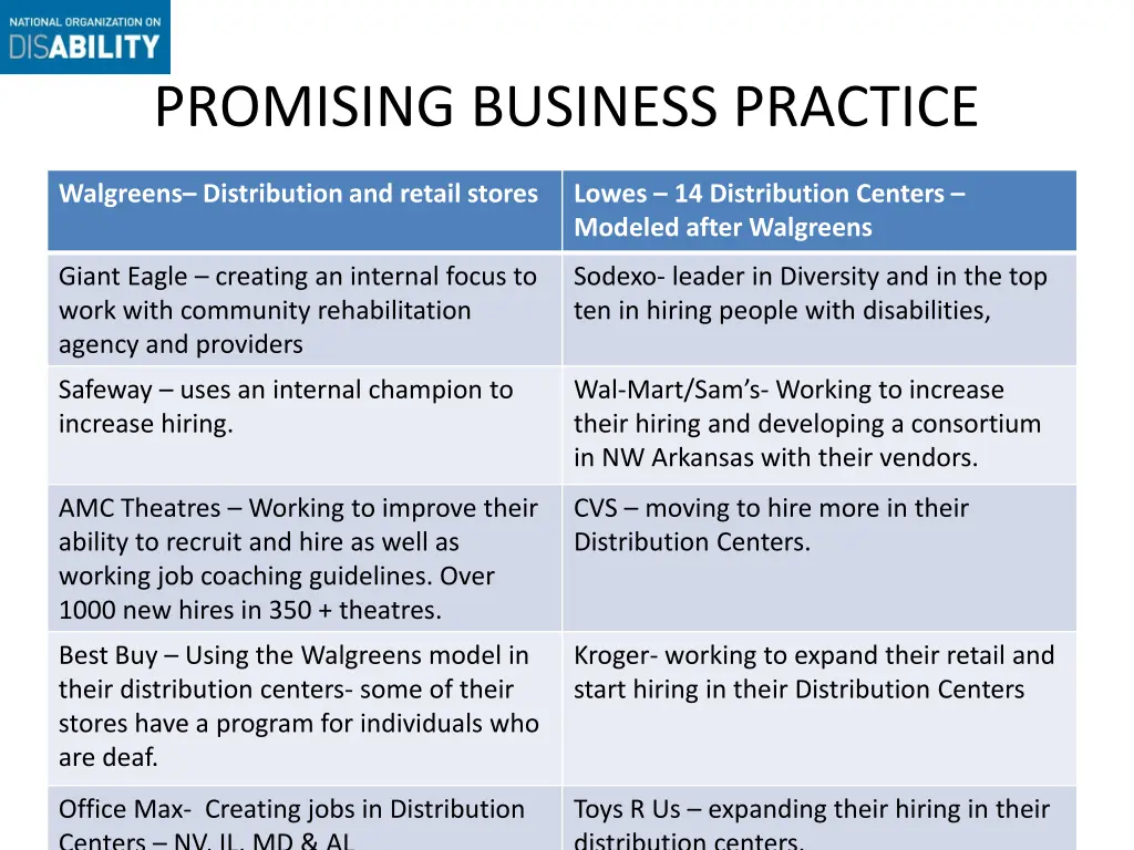 promising business practice