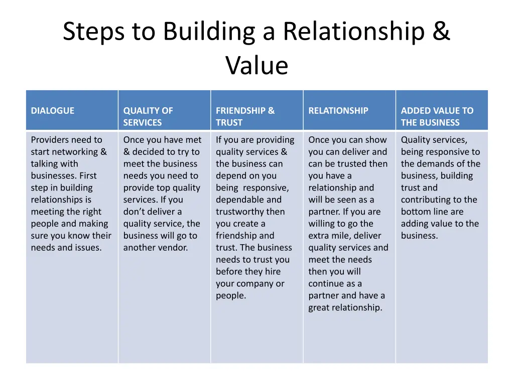 steps to building a relationship value
