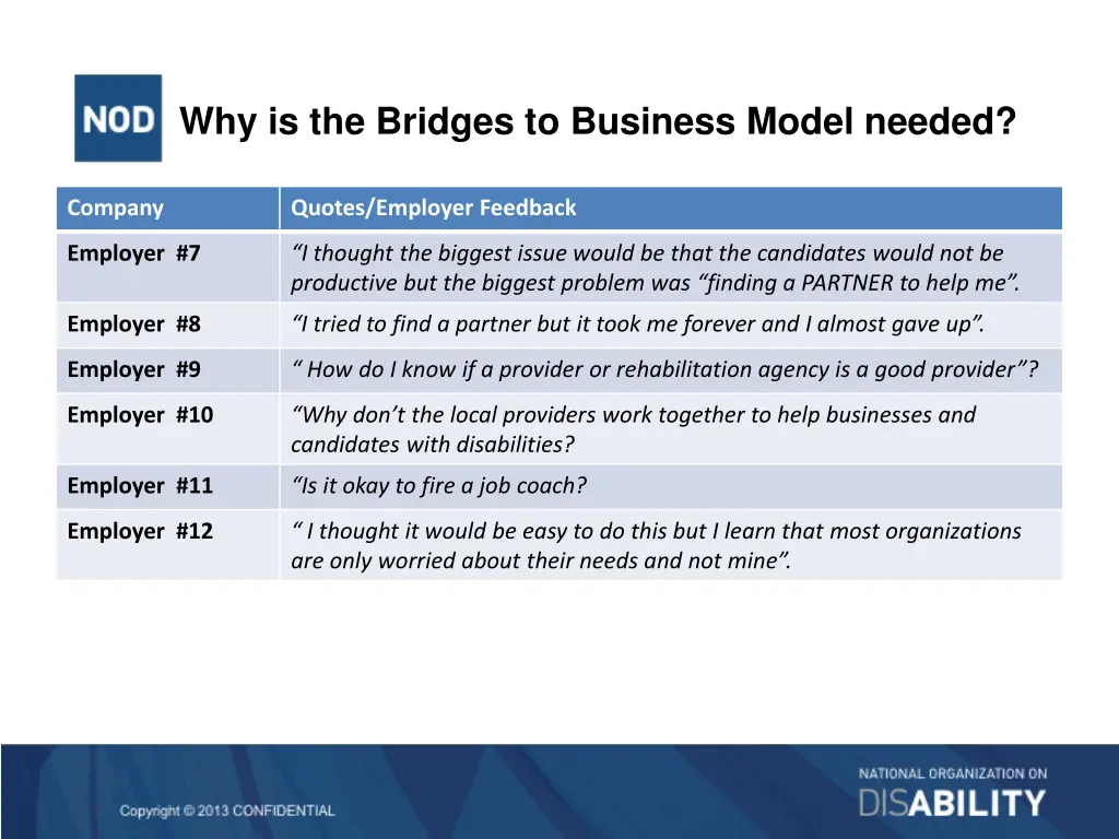 why is the bridges to business model needed 1
