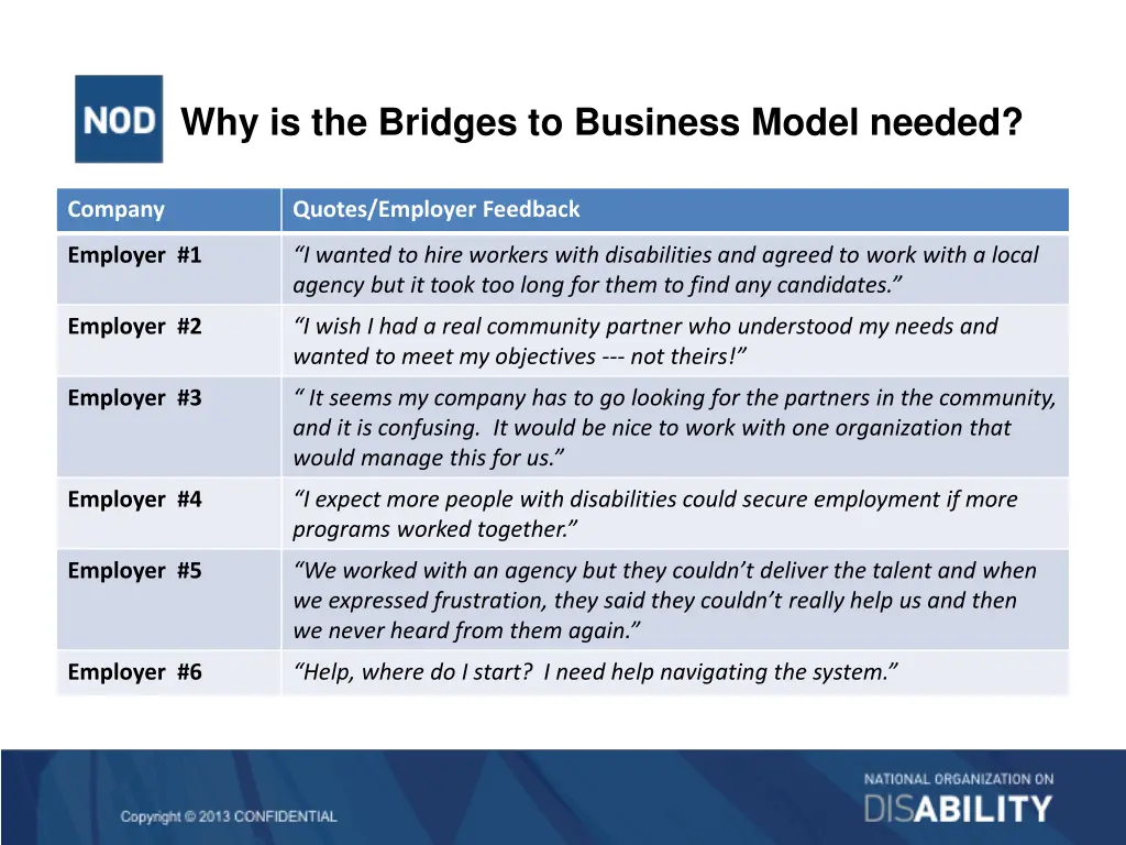 why is the bridges to business model needed