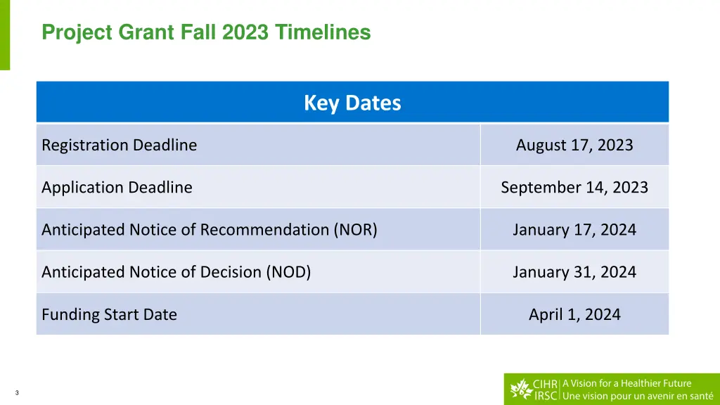 project grant fall 2023 timelines