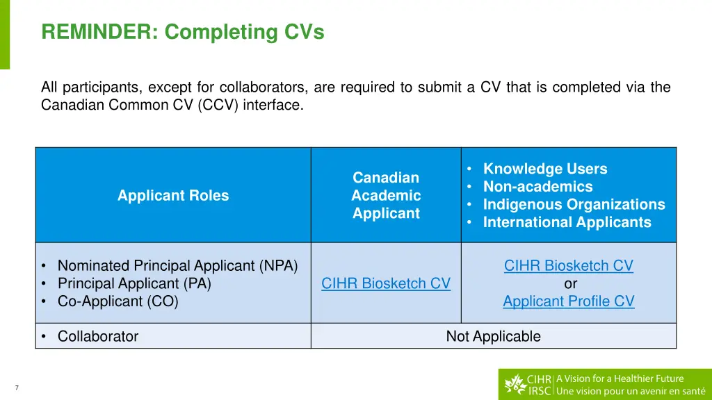 reminder completing cvs