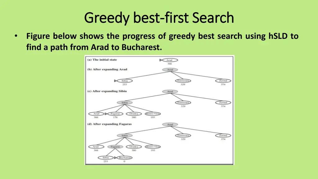 greedy best greedy best first search 2