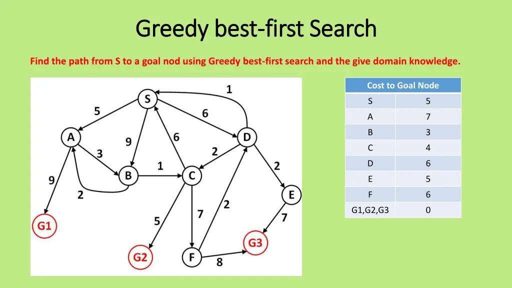 greedy best greedy best first search 5
