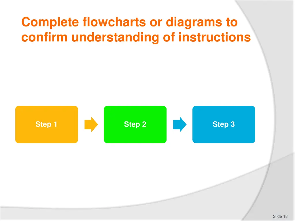 complete flowcharts or diagrams to confirm 1
