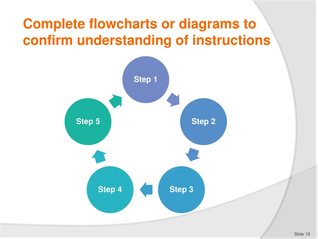 complete flowcharts or diagrams to confirm 2