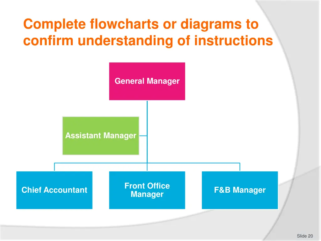 complete flowcharts or diagrams to confirm 3