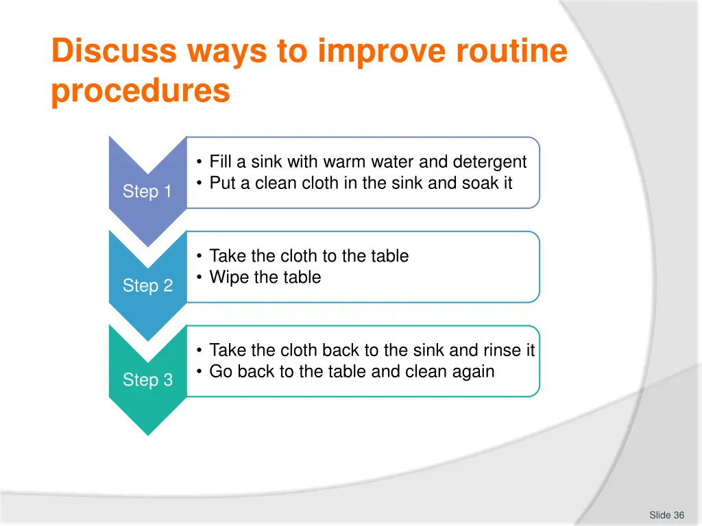 discuss ways to improve routine procedures 1
