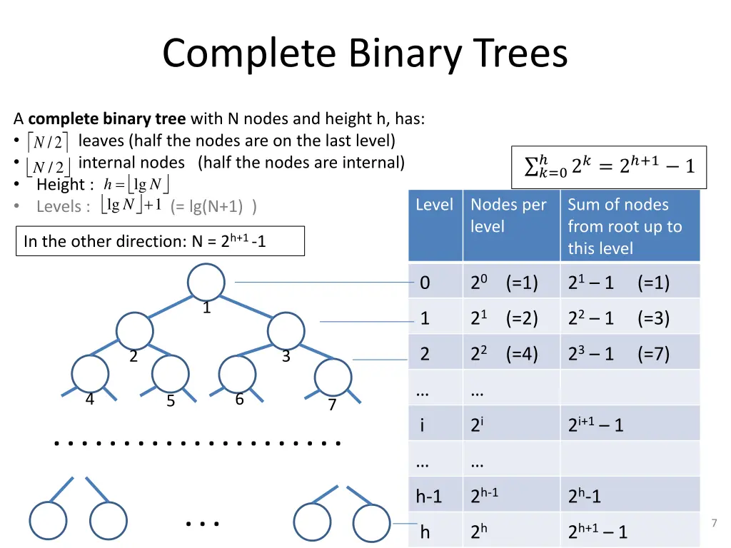 complete binary trees
