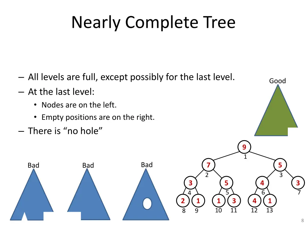 nearly complete tree