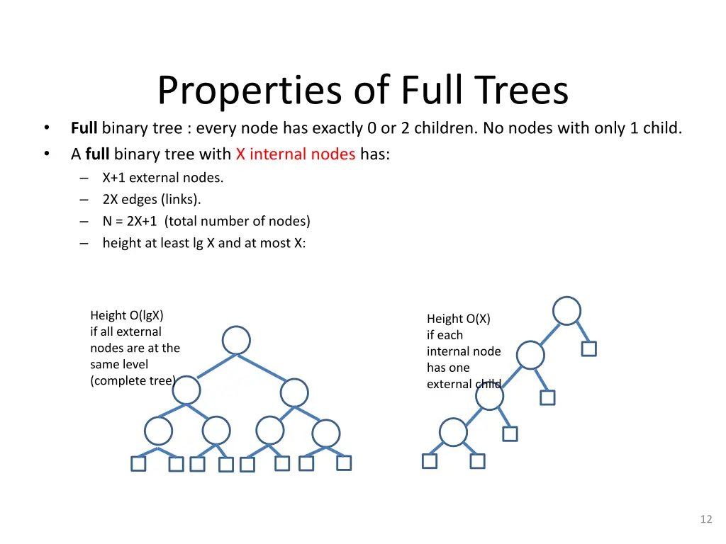 properties of full trees full binary tree every