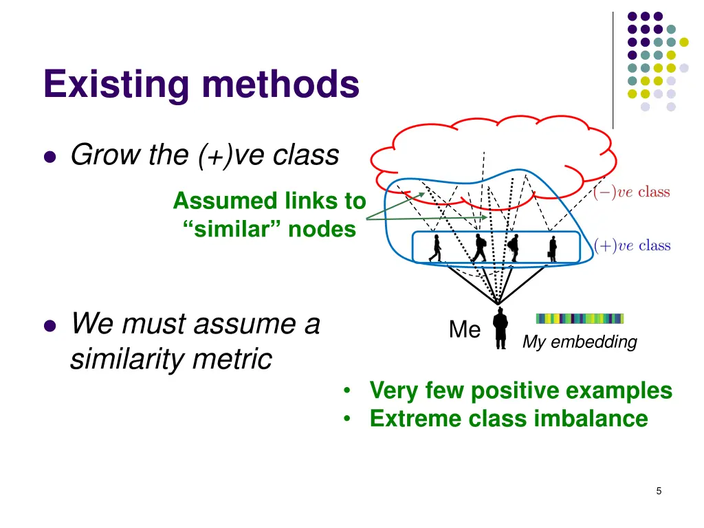 existing methods