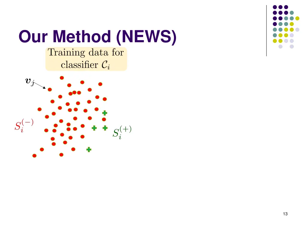 our method news 1