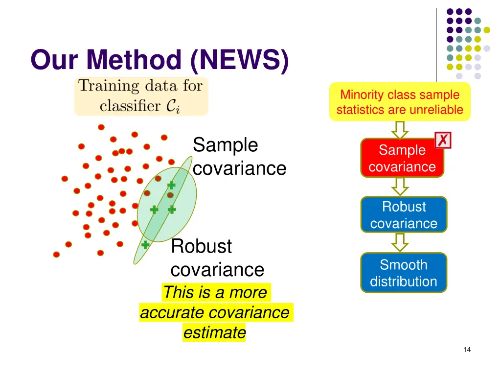 our method news 2
