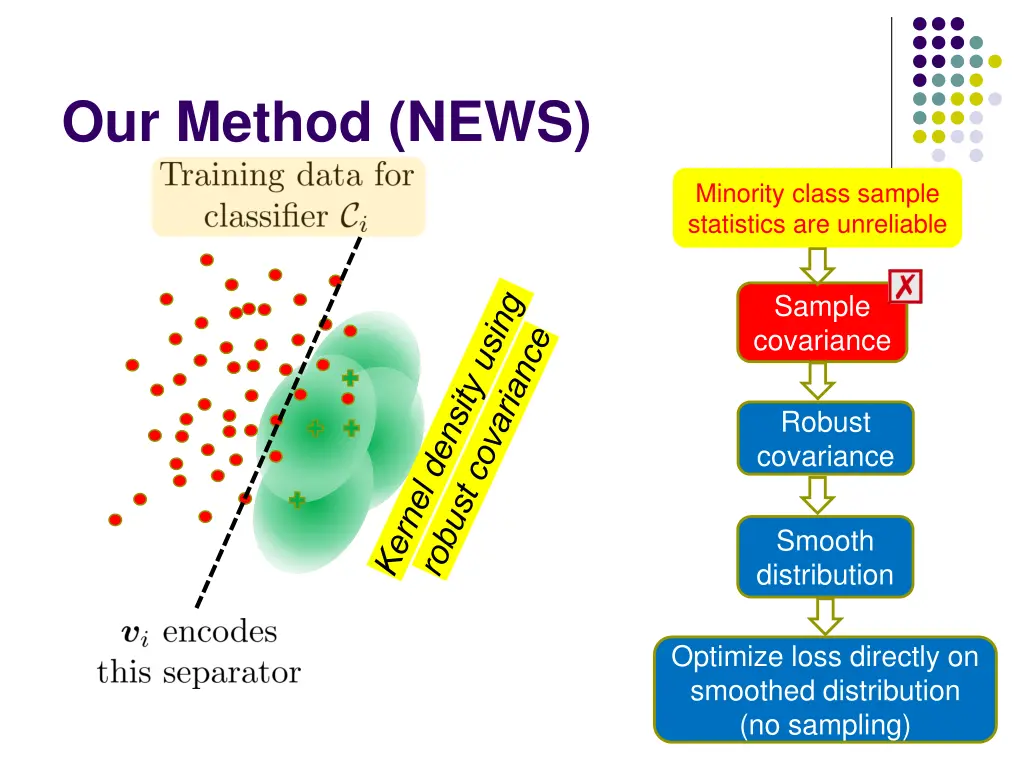 our method news 3