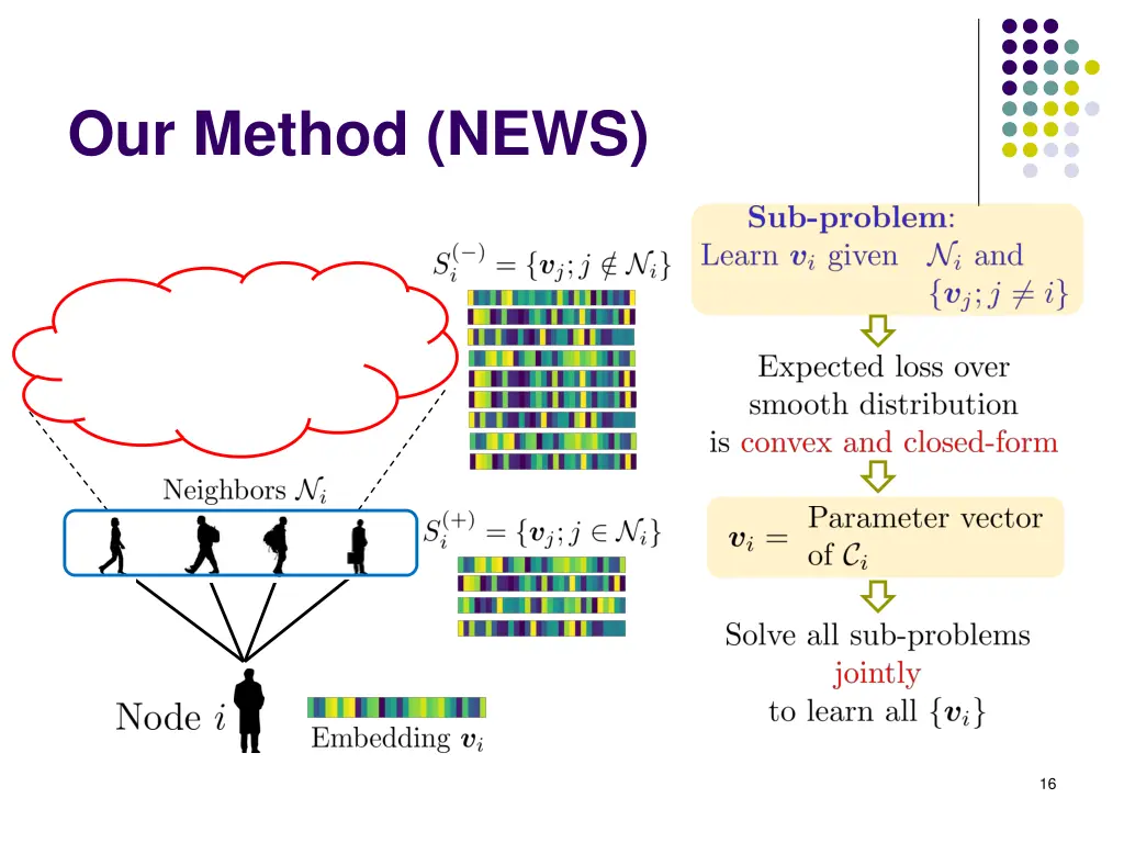 our method news 4