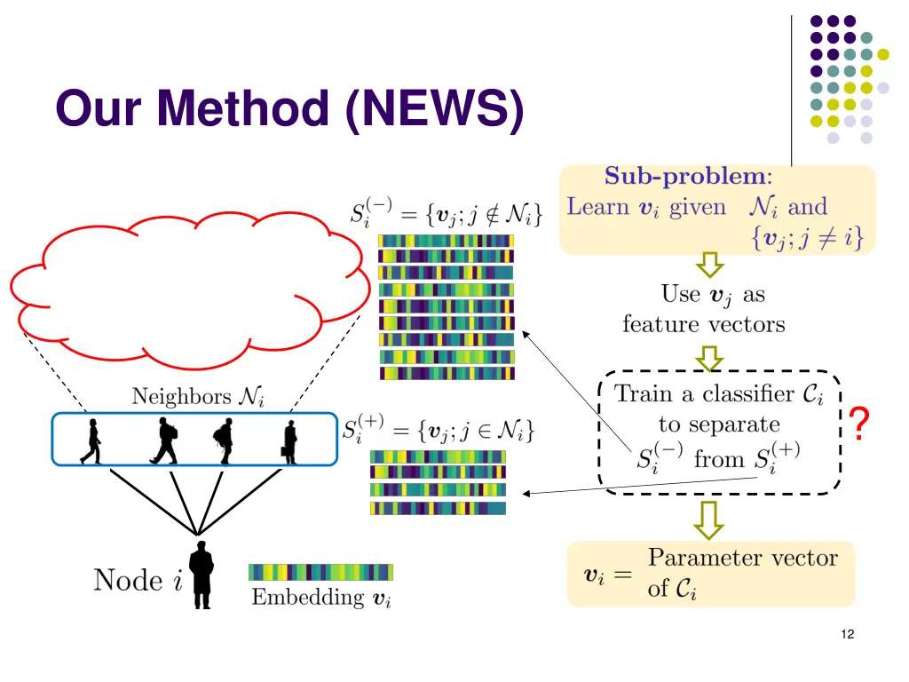 our method news