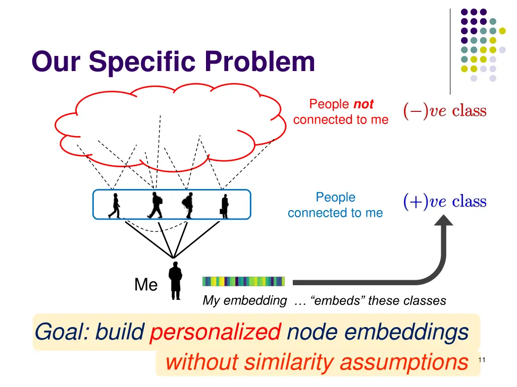 our specific problem
