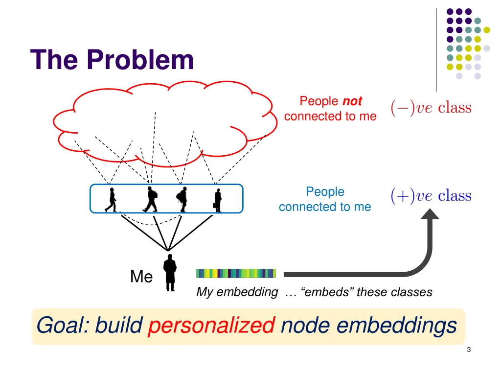 the problem 1
