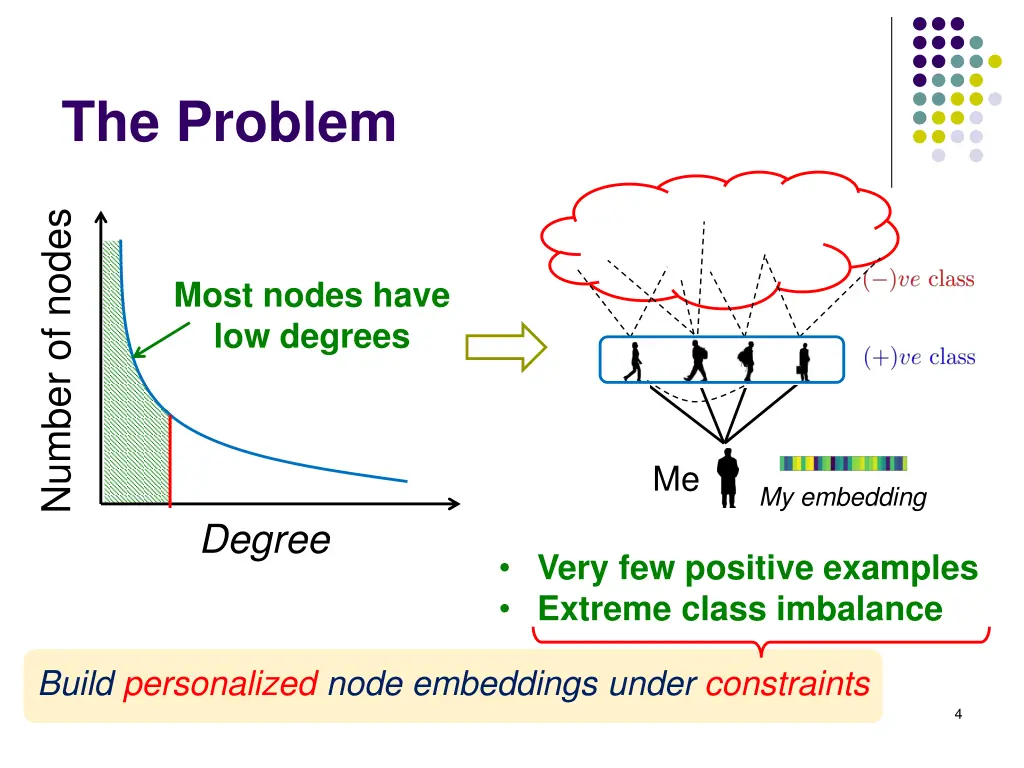 the problem 2