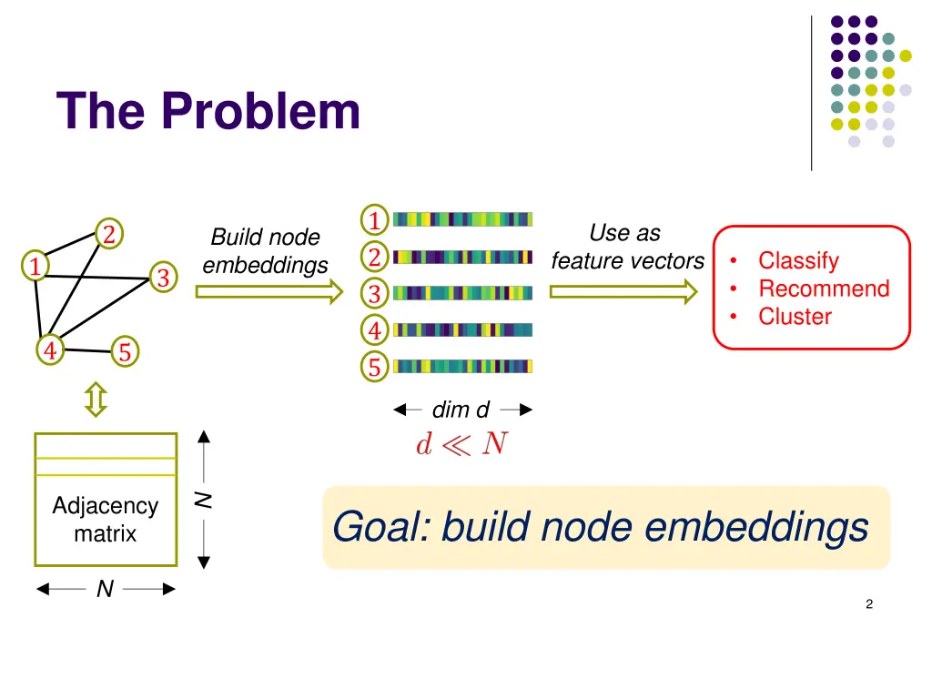 the problem