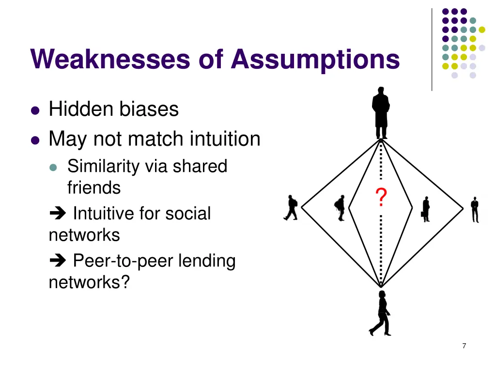weaknesses of assumptions 1