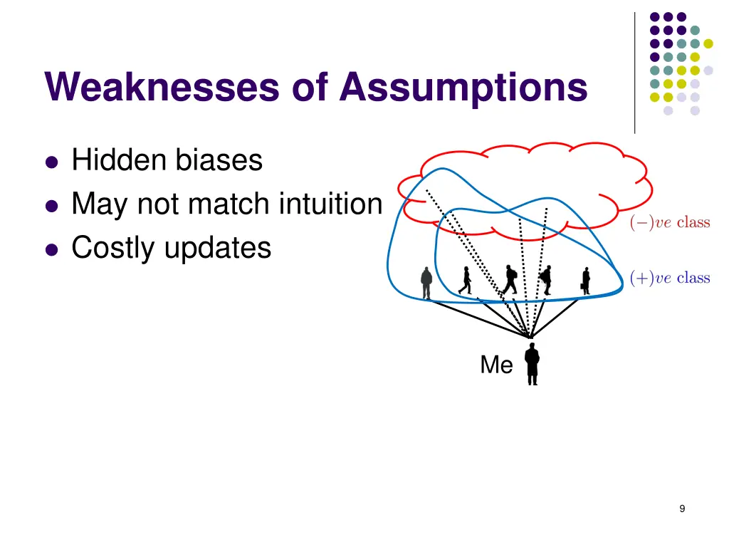 weaknesses of assumptions 3