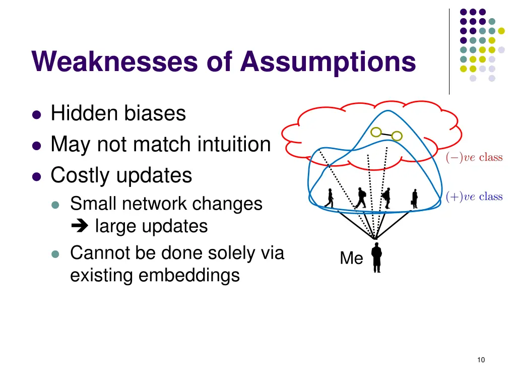 weaknesses of assumptions 4