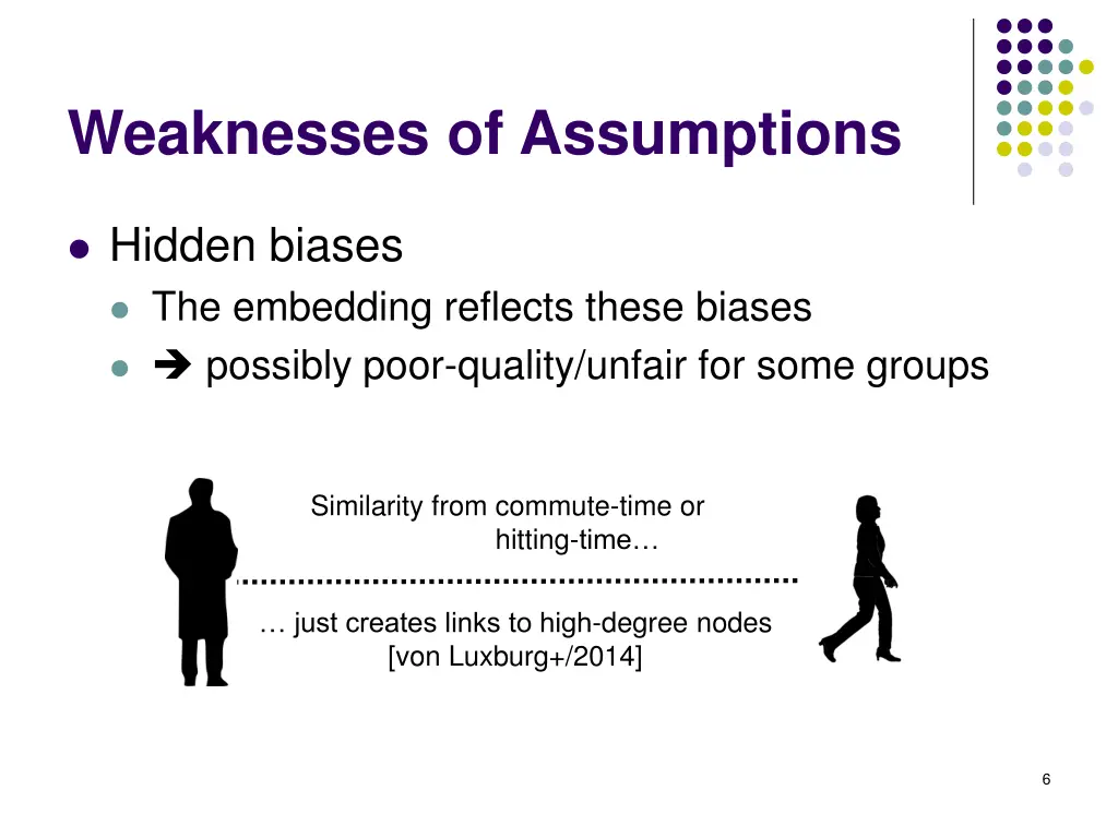 weaknesses of assumptions