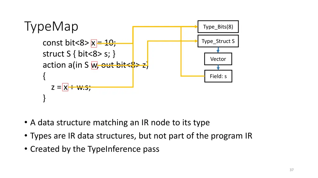 typemap const bit 8 x 10 struct s bit 8 s action