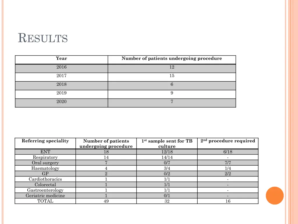 r esults