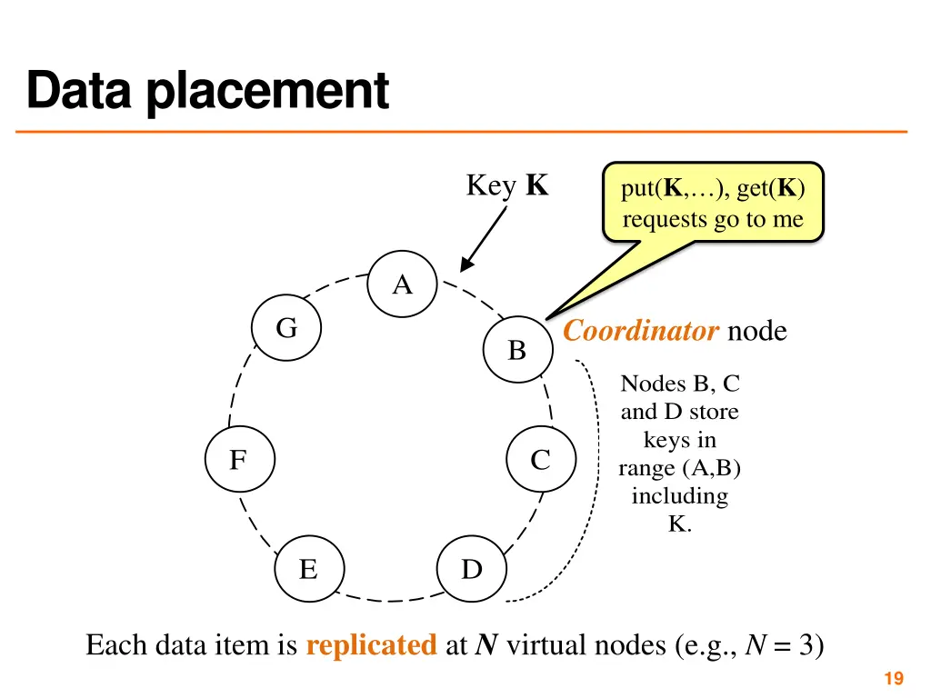 data placement