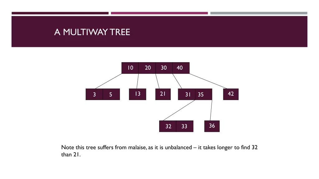a multiway tree